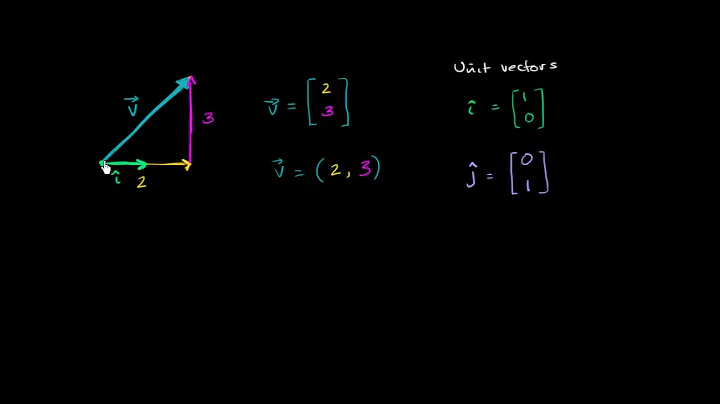 Unit vector notation | Vectors and spaces | Linear Algebra | Khan Academy