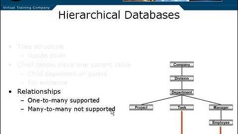 05 Hierarchical Databases