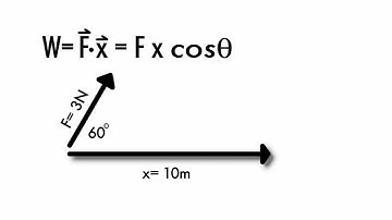 Dot Products & Cross Products Part 1