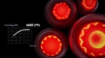 Capri Tools Bit Sockets Advanced Series