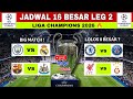 Jadwal Leg 2 16 Besar Liga Champion 2026 | City vs Madrid,Chelsea vs PSG | Liga Champion Malam Ini