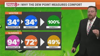 Ask Andrew | What are typical dew point values for different times of the year?