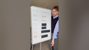 Quantifiers in English #englishteacher #learnenglish #english #englishtips #vocabulary