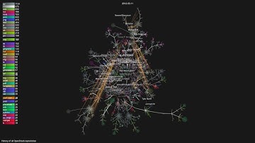 A Visual History of All OpenStack Commits