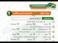 مراجعه الإنقاذ المتميز تكنولوجيا المعلومات والاتصالات الصف السادس الإبتدائي الترم الثاني ٢٠٢٦