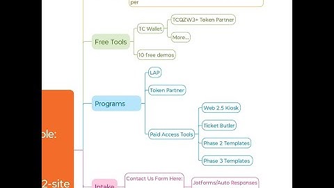 "Why 99% of Crypto Projects Fail: The Missing Tokenomics Formula Banks Don