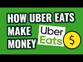 How Uber eats make money |Uber eats business model|