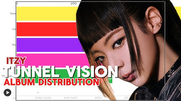 ITZY (있지) - TUNNEL VISION ALBUM DISTRIBUTION / KKPOPIFY