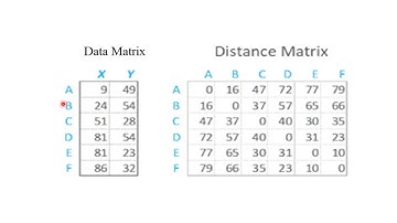Lecture 6- Types of Data Cluster Analysis