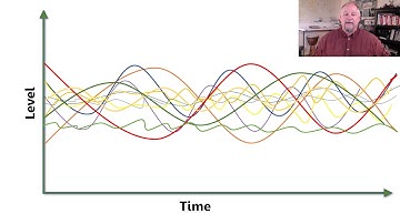 Signal v Noise In Problem Solving