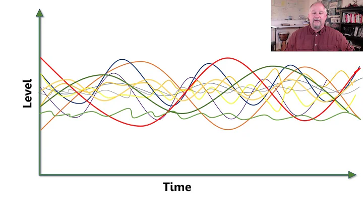 Signal v Noise In Problem Solving