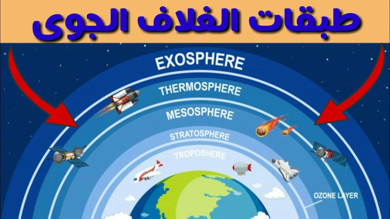 فوق السحاب طبقات الغلاف الجوى youtube فوق السحاب طبقات الغلاف الجوى youtube