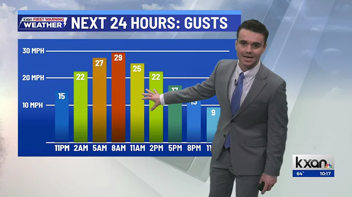 Austin Weather: Cold front blasts Texas, big warm up mid-week
