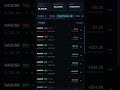 Live Forex Trading Maintain Profit Running 🚀 |Daily Strategy #forextrading #forexprofit #tradinglive