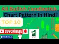 🔥 EVERY Bullish Candlestick Pattern EXPLAINED! Price Action ( Part -2 )#trading #candlestick #price