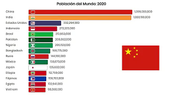 ¿Qué país tiene más personas en forma?