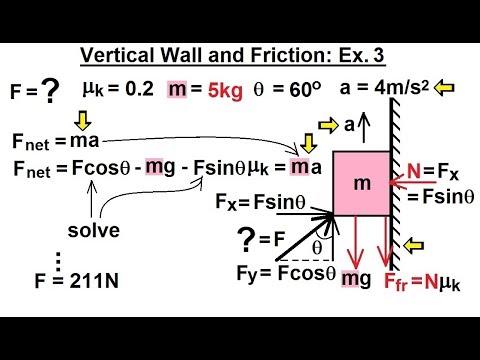 physics mechanics newtons laws examples 4 of 25 vertical wall and friction ex 3 newton s laws examples
