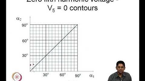 Selective harmonic elimination Mod-04 Lec-13