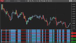 Multi Time Frame MTF Trend 4 in 1 indicator for Ninjatrader 8 on GBPUSD 5 min chart realtime replay