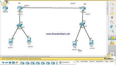 How to configure Static Routing in Hindi