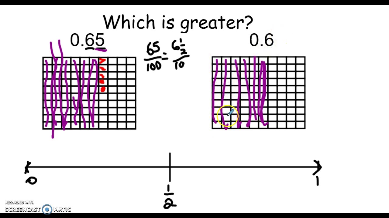 Comparing Decimals - YouTube