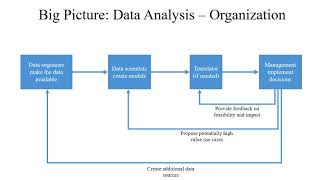 Introduction to data characteristics and flows in data analytics