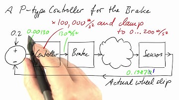 P Controller - Differential Equations in Action