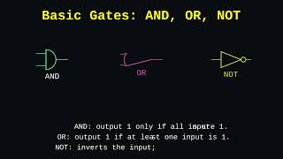 Logic Gates Explained: From Transistors to Supercomputers