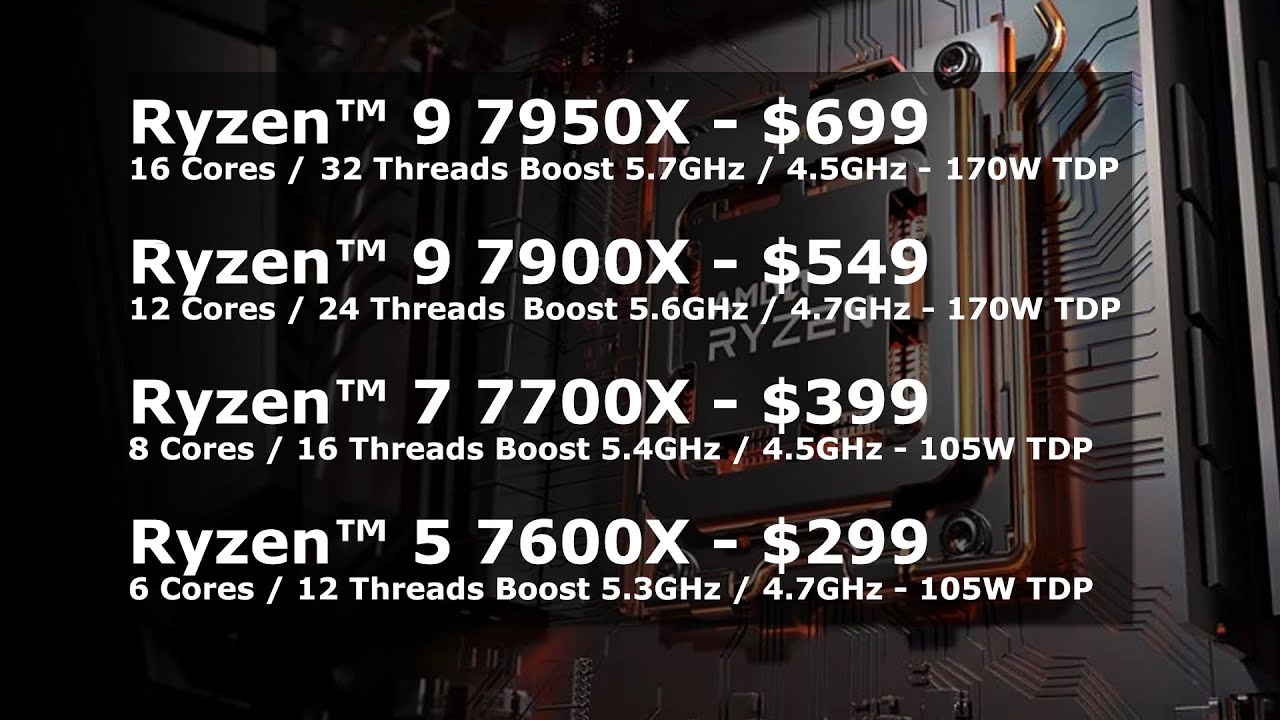 Ryzen 7000 series