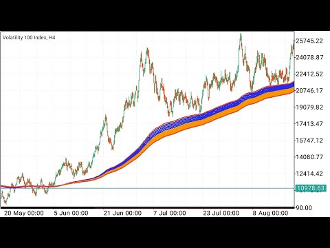 Popular 043 MAXIMISE YOUR PROFITS WITH THE PERFECT 043 STRATEGY 🔥🔥🔥 - YouTube