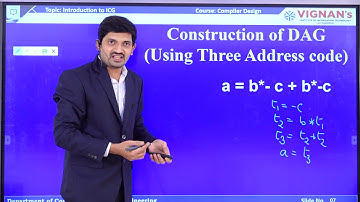 Variants of Syntax Trees (DAG)