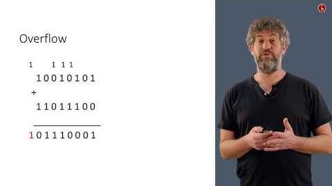 Unit 2 2 Binary Addition   Hebrew University of Jerusalem Co