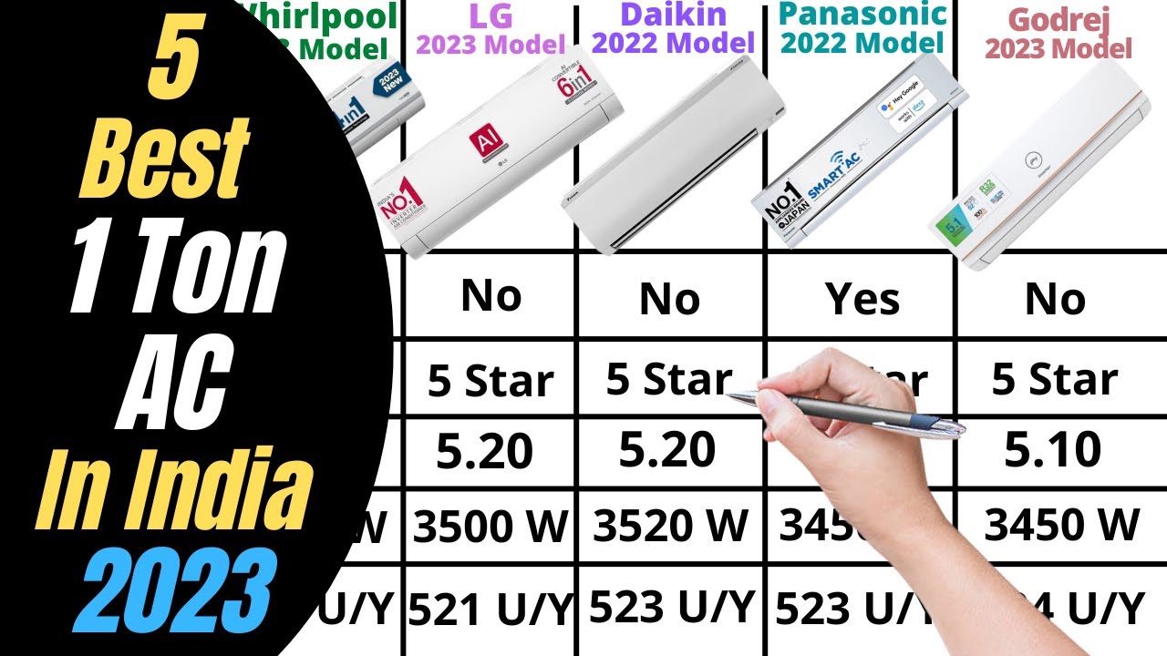 Top 5 Best 1 Ton AC in India 2023 | Whirlpool vs LG vs Daikin vs ...