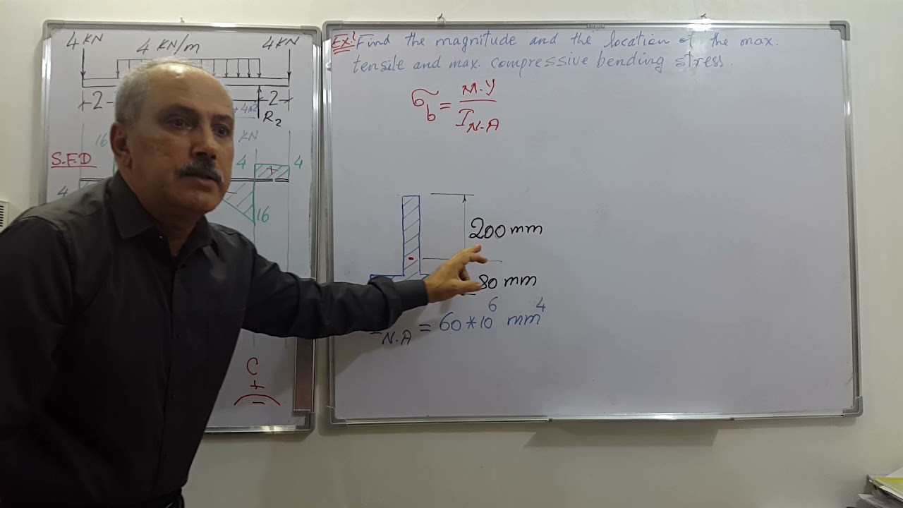 L10P2-Unsymmetrical Sections