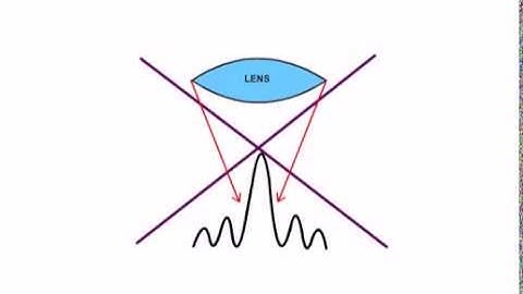 Device Operation: Near-Field Imaging: Chapter 2: Near field Scanning optical microscope (NSOM)