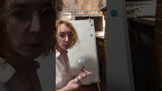 Shopping Episodes Their Role In Stories & Campaigns?