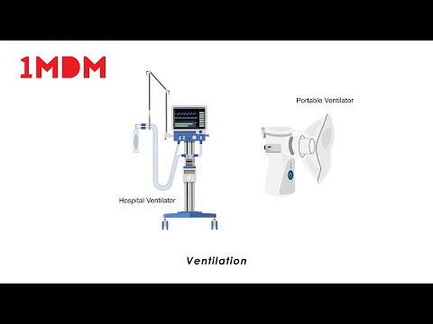 A8 A9 Innovative Breathing System for ICU level Ventilation