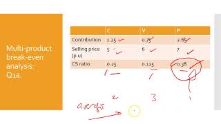 CVP Analysis Part Three