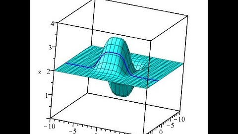 Snitkurver og snitfunktioner for funktioner af to variable i Maple