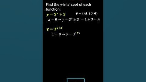 Y-Intercepts of Exponential Functions