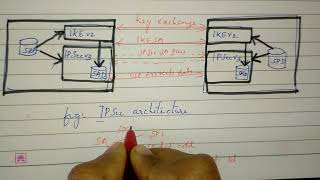 CS409(Mod5_9): IPSec Architecture