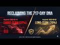 Capital One (COF) Discover (DFS) Merger: Reclaim 717-Day DNA &amp; Fractional Basis [FDL #008]