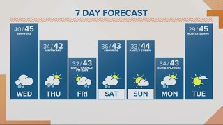 KGW Forecast: Sunrise, Wednesday, Nov. 30, 2022