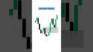 The Most Effective ICT Entry Model... #forexeducation #forextradingforbeginners #tradingeducation