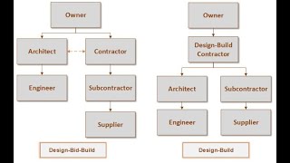 Exclusive CQM Project Structure Information