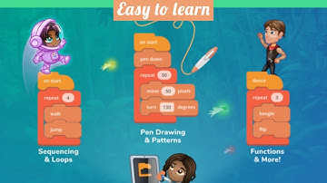 Lesson 5 Creating Art with Code