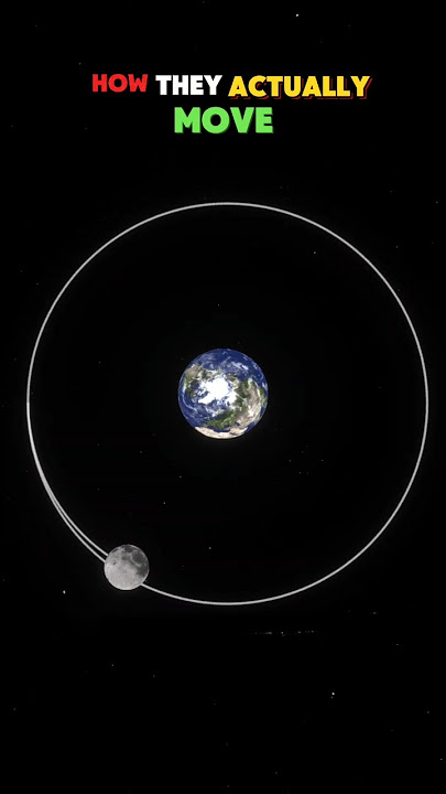 MOON-EARTH rotation around SUN