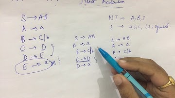 Simplification Of CFG Part-2 | Removal of Unit Productions | Theory Of Computation(TOC)