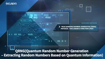 Quantum Encryption CCTV Security system by SECUREAN