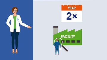 NSF International Dietary Supplement Product Certification Program